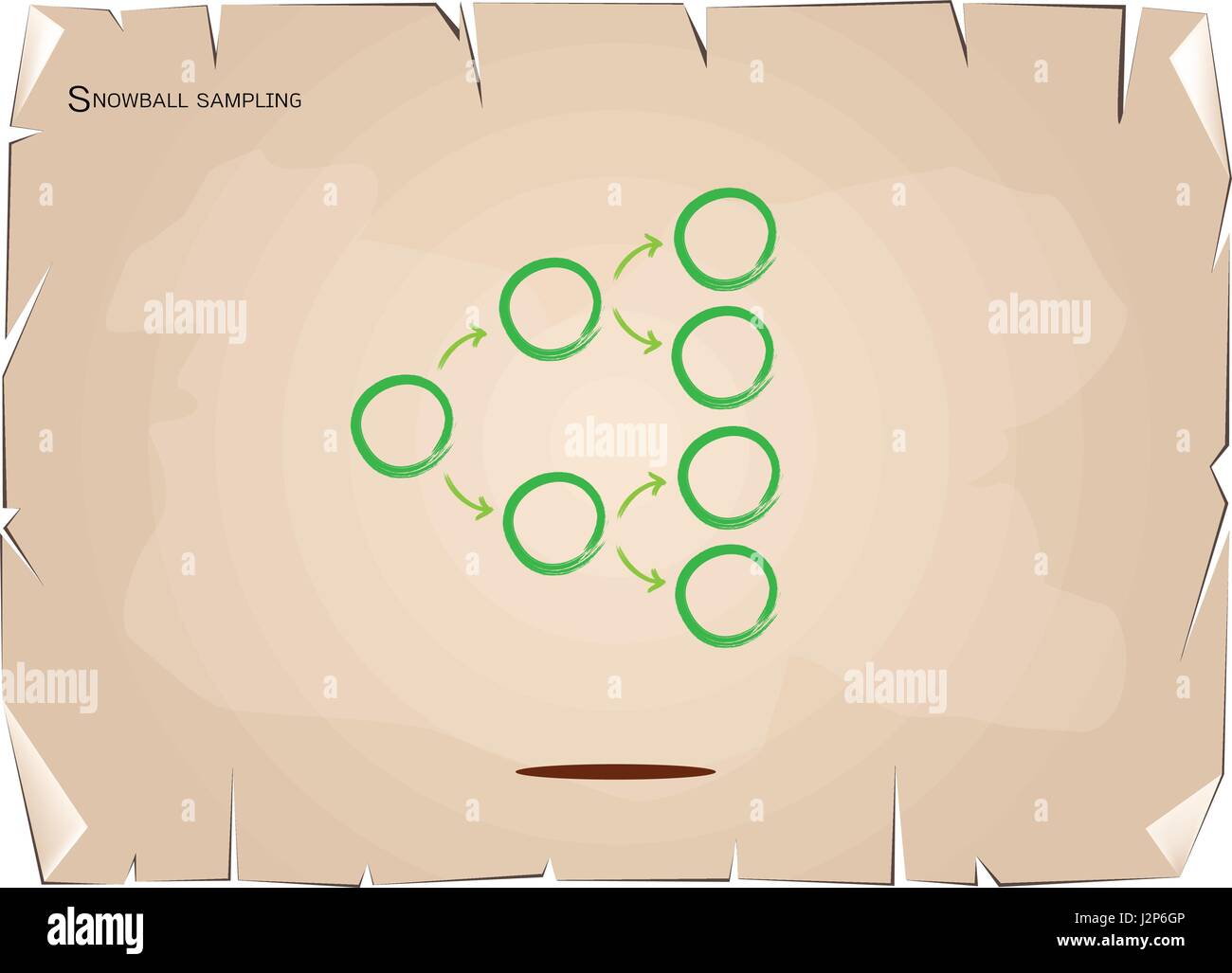 Four Set of Snowball Samplings, The Non-Probability Sampling Technique ...