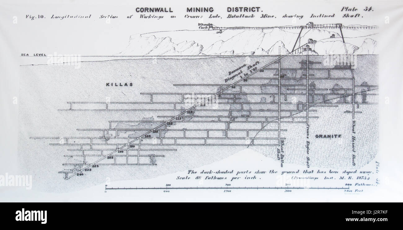 An 1873 plan of the tin mine undersea workings at the Crowns Mine, Botallack, Cornwall, England Stock Photo