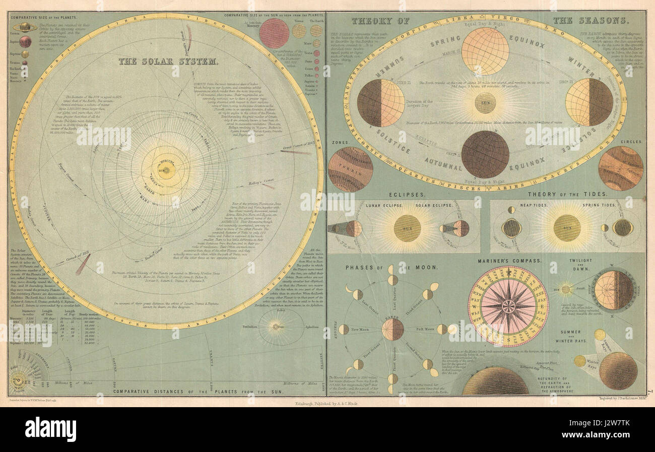 This 1873 map by A. and C. Black represents a chart of the solar system ...