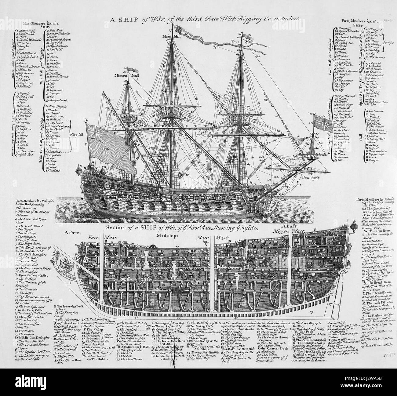 A Ship of War, Cyclopaedia, 1728, Vol 2 Stock Photo