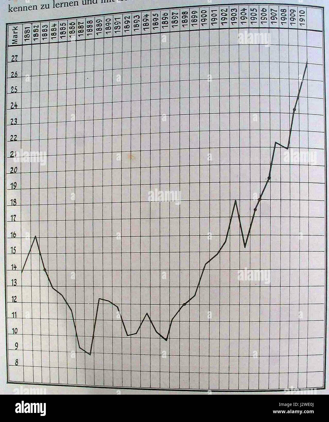 300 Jahre Familie Thorer 50 Jahre Theodor Thorer (49 Stock Photo Alamy