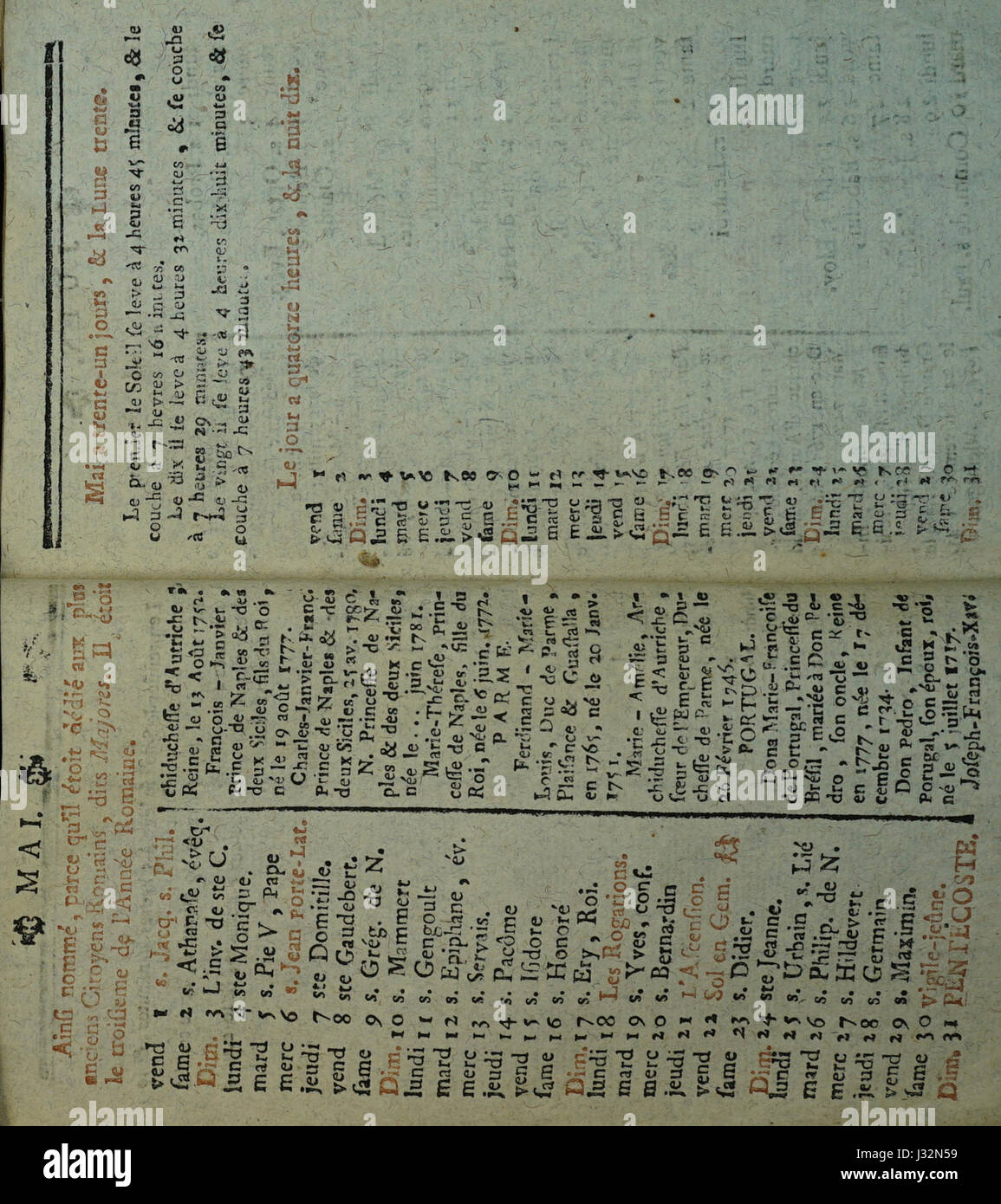 HISTORICAL EVENTS IN 1789 visual data 6