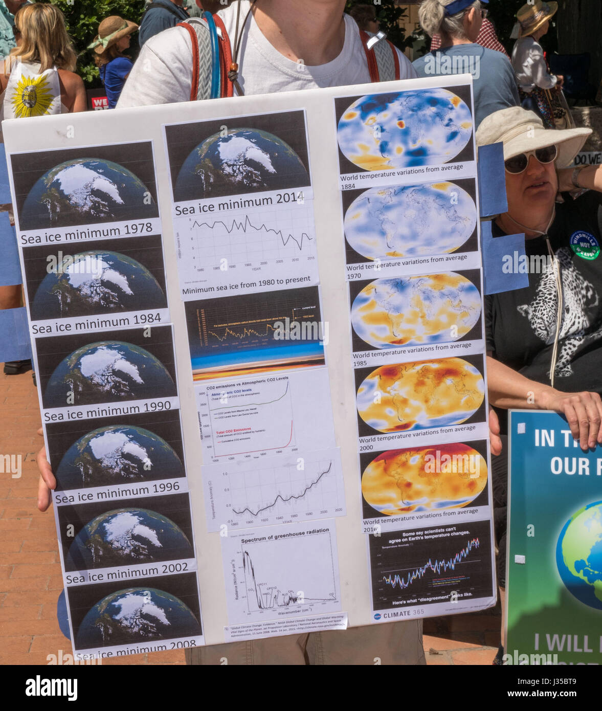 Facts presented at People's Climate March in America, Tucson, Arizona