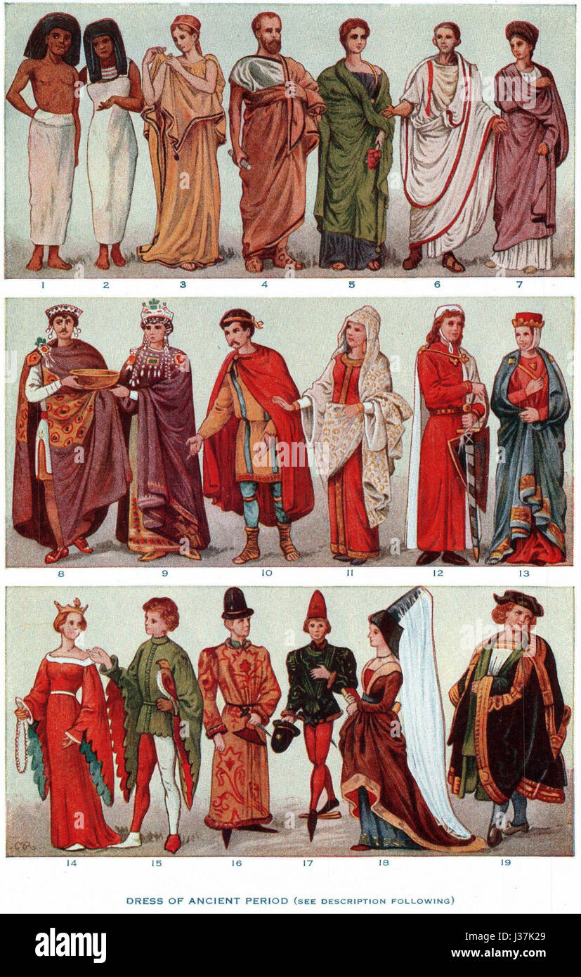 This image highlights various types of clothing, which represent ...
