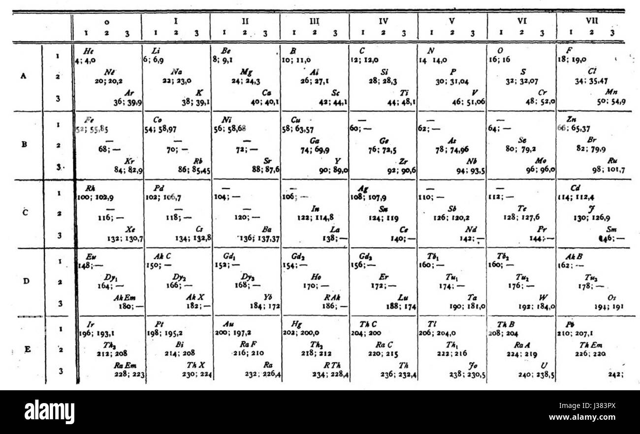 Cubic periodic table van den Broek Stock Photo