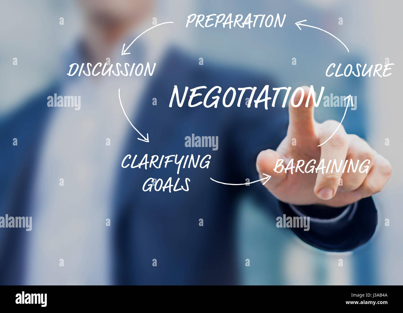 Concept about the negotiation process in five steps: preparation, discussion, clarifying goals, bargaining, and closure with a businessman touching th Stock Photo