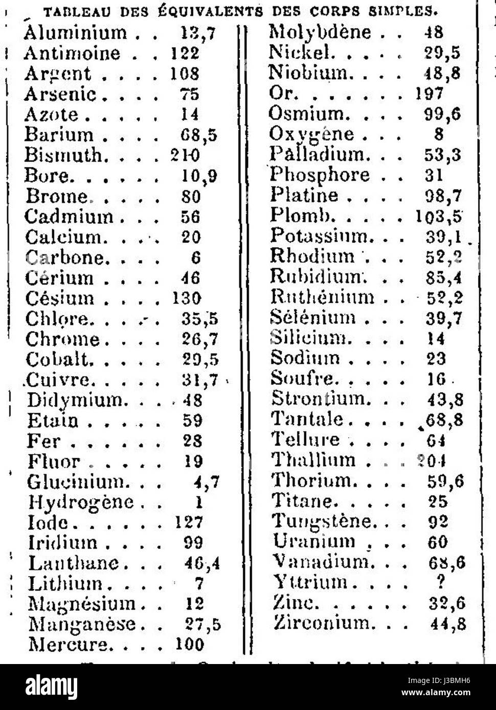 Equivalent Wts Larousse 1868 Stock Photo Alamy