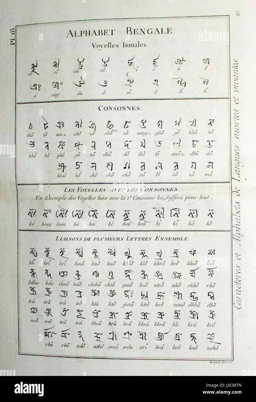 Diderot, the French Encyclopedist, included in his vast work this chart of the Bengali alphabet Stock Photo