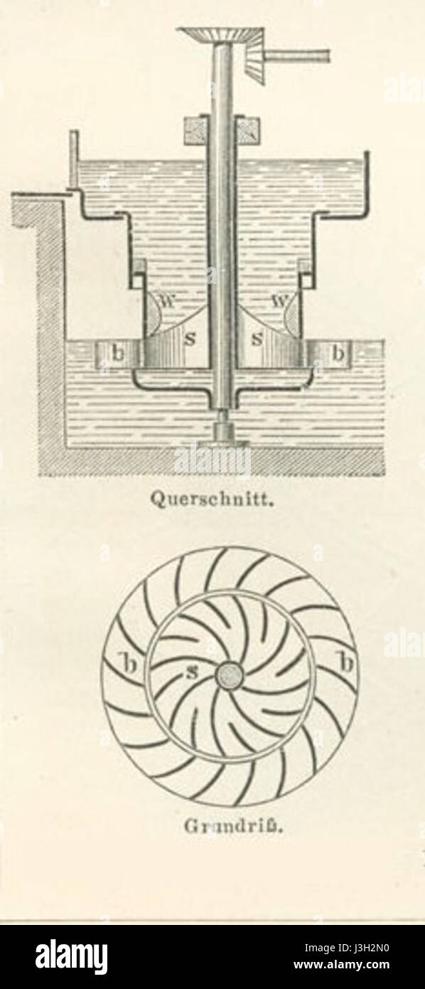 TURBINA HIDRAULICA - 1827. Author: FOURNEYRON BENOIT Stock Photo - Alamy