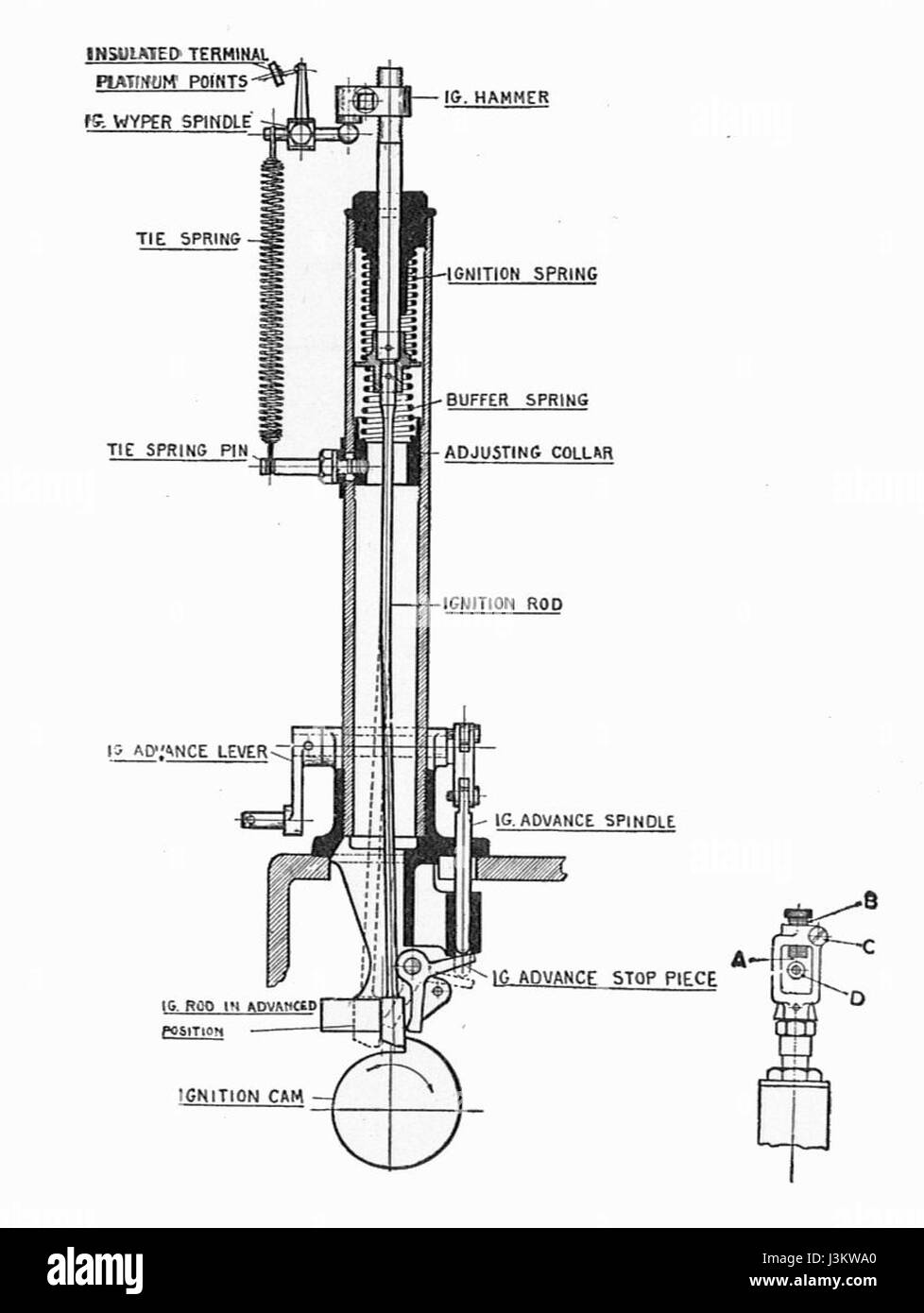 Ignition column, section (Rankin Kennedy, Modern Engines, Vol III Stock