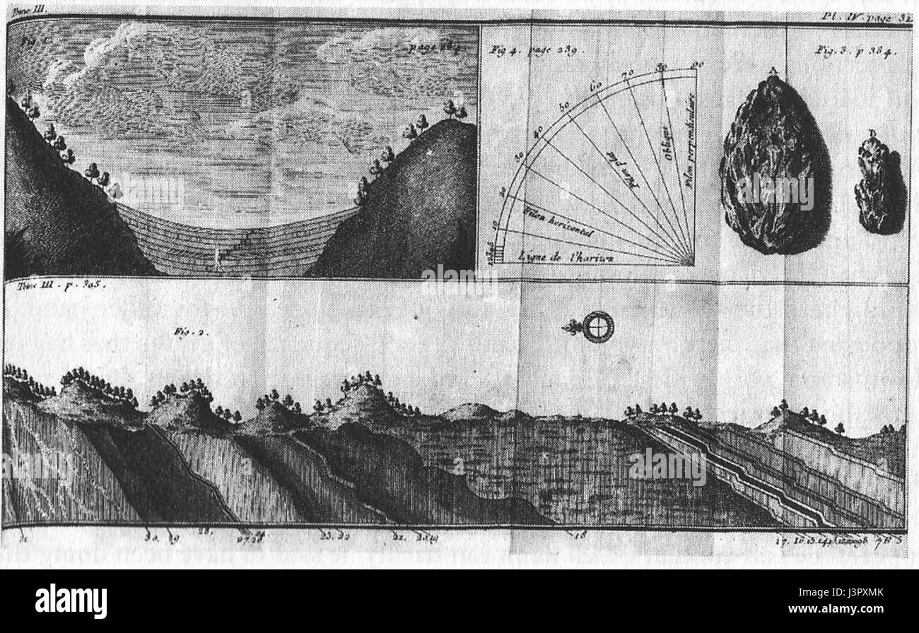 Johann Gottlob Lehmann geological section Thuringia Stock Photo Alamy