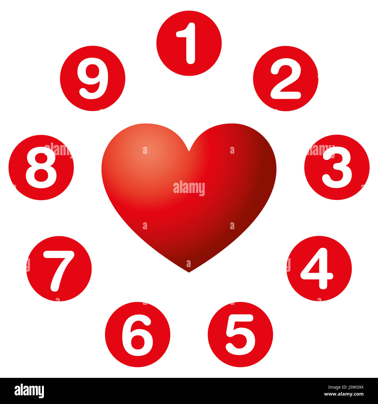 Heart's desire numbers circle. Numerology. Soul urge numbers in red circles around a heart symbol. The numbers reveal what we want more, what us drive Stock Photo