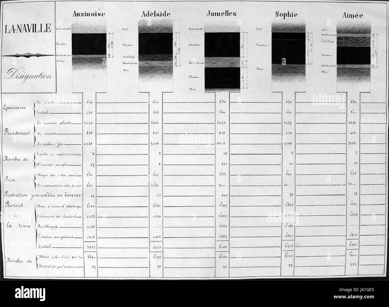 Lourches Fosse La Naville des mines de Douchy (B Stock Photo Alamy