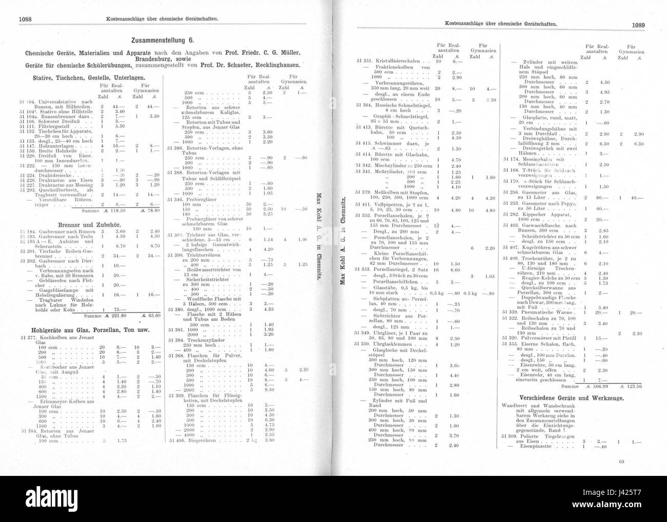 Max kohl 1088 Stock Photo - Alamy