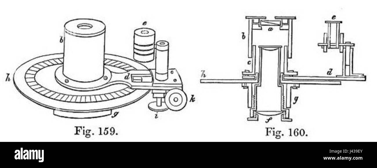 Leeson goniometer Stock Photo