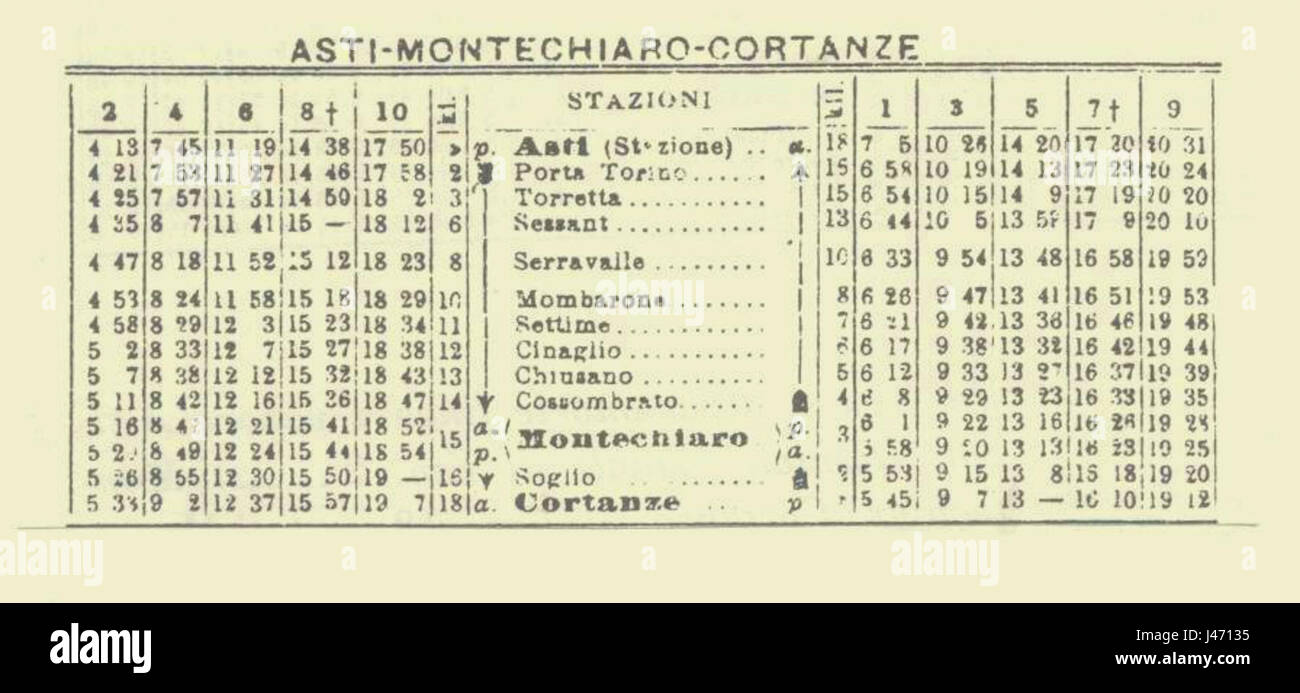Orario 1905 Asti Cortanze Stock Photo