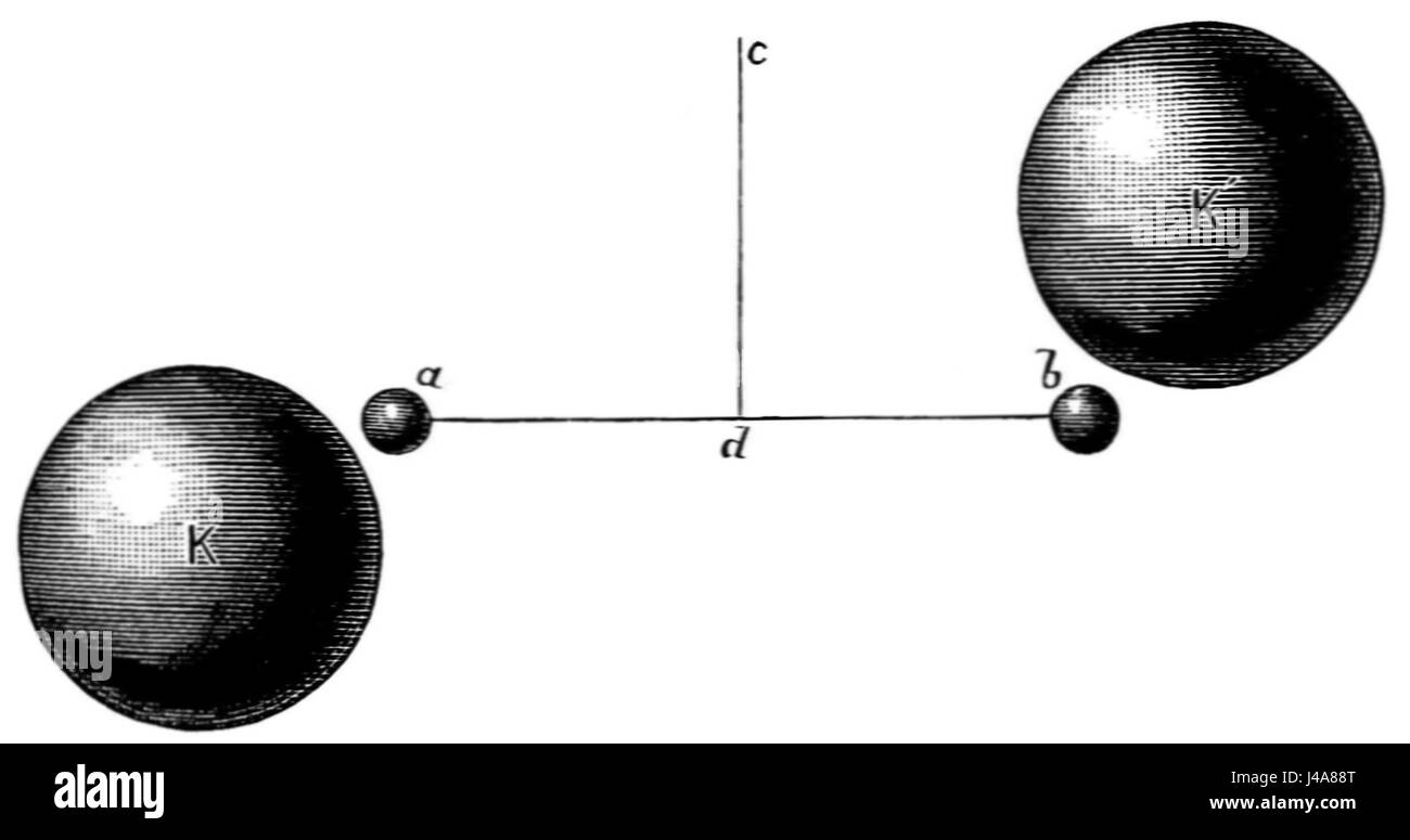 PSM V19 D767 Earth weight by means of the torsion balance Stock Photo