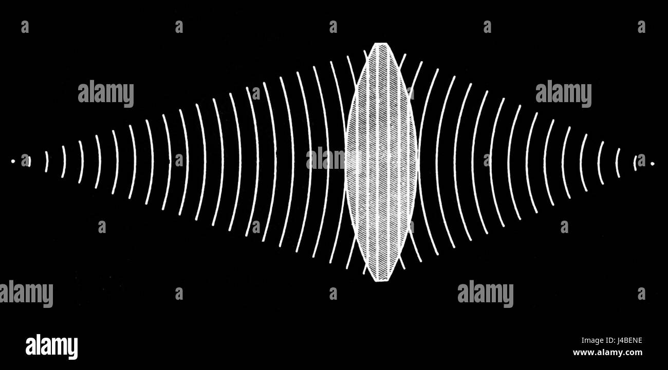 PSM V28 D188 Light wave change when traveling through a convex lens Stock Photo