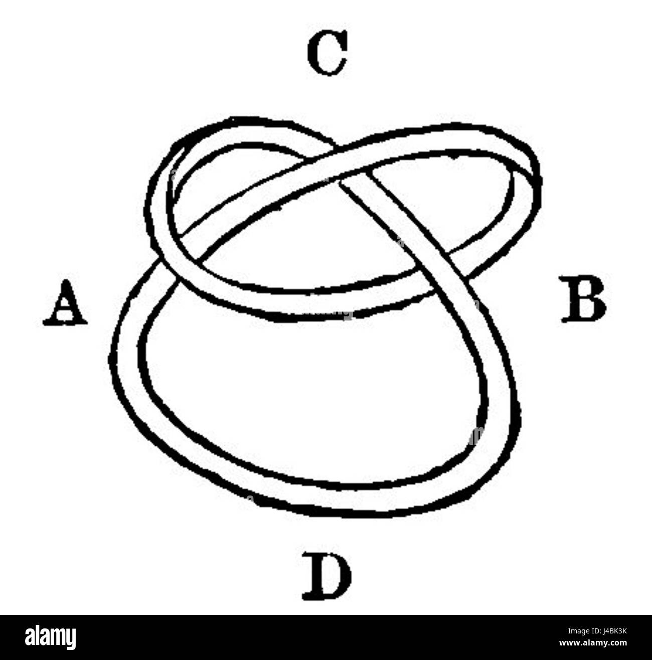 The concept of knot resolution in the theoretical fourth dimension explores mathematical solutions to knot theory problems within a higher-dimensional context, providing insights into advanced topology and geometry. Stock Photo