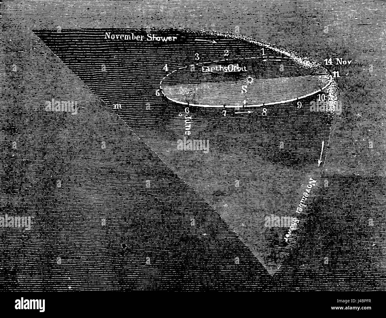 Meteor shower drawing hi res stock photography and images Alamy