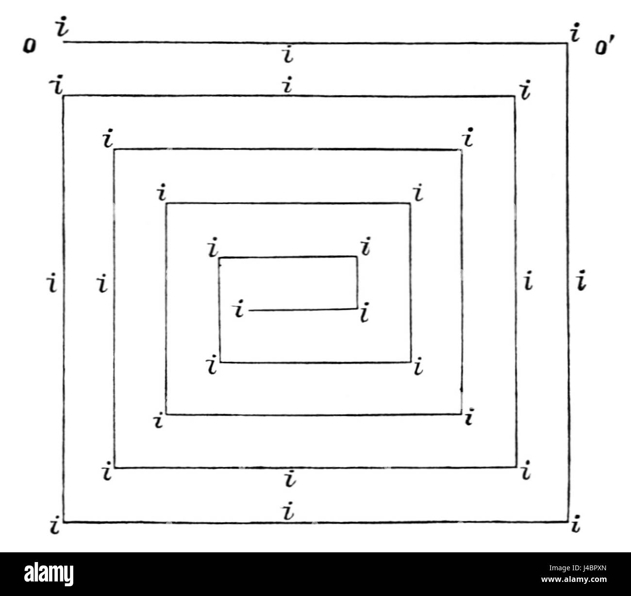 PSM V24 D499 Lenstrum apparatus for measuring the aurora borealis Stock ...