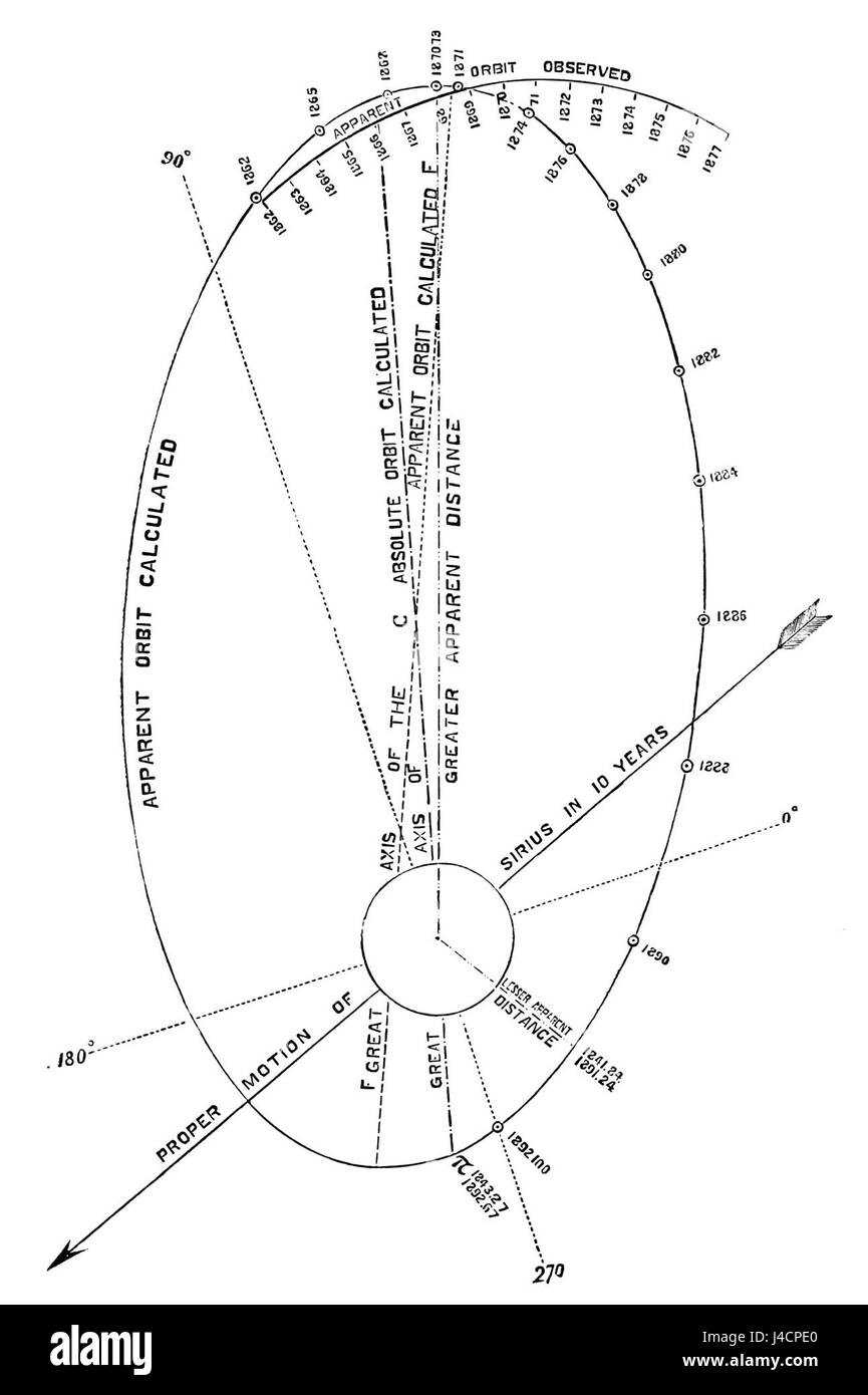 Psm v12 d061 orbit sirius hires stock photography and images Alamy