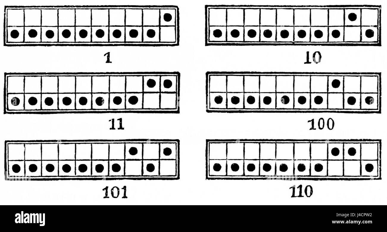 Binary abacus hires stock photography and images Alamy