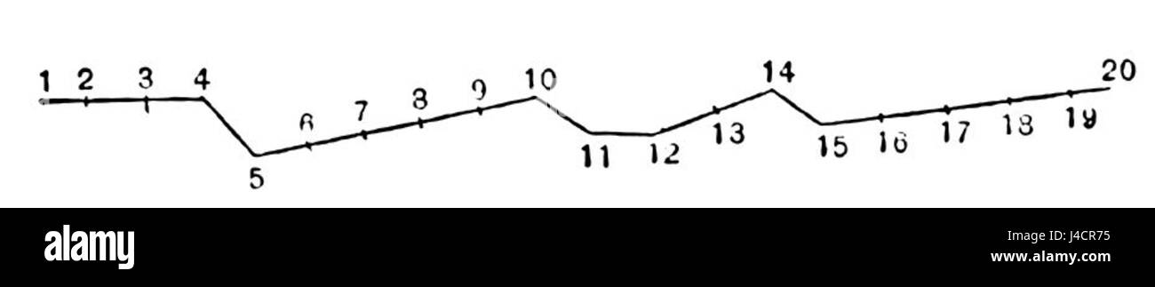 This title refers to a visual representation or diagram from the ...