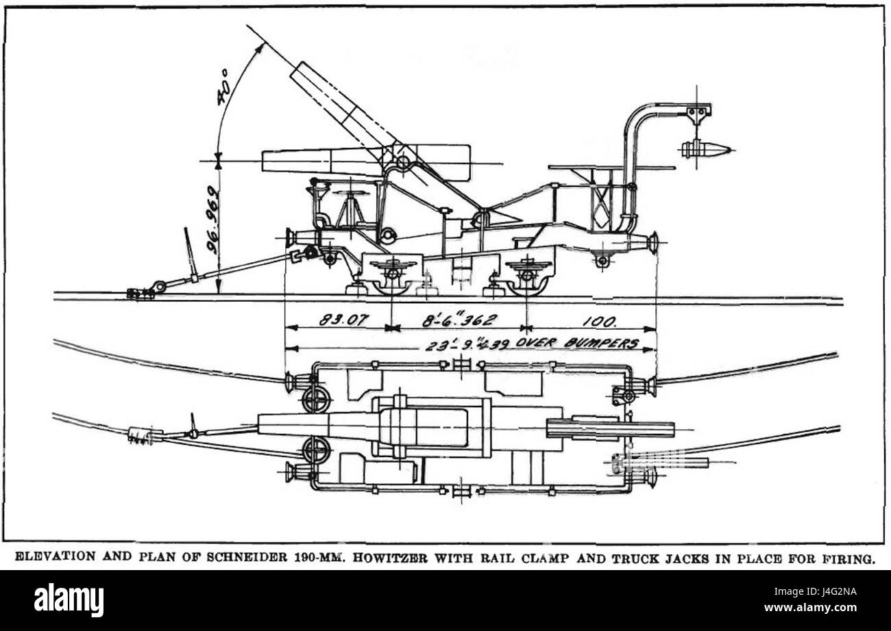 Railway howitzer hi-res stock photography and images - Alamy