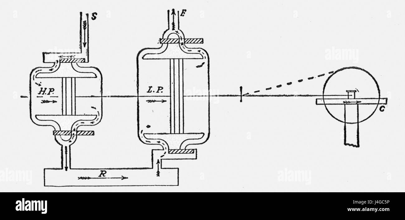 Tandem compound steam engine, diagram (New Catechism of the Steam Engine, 1904)