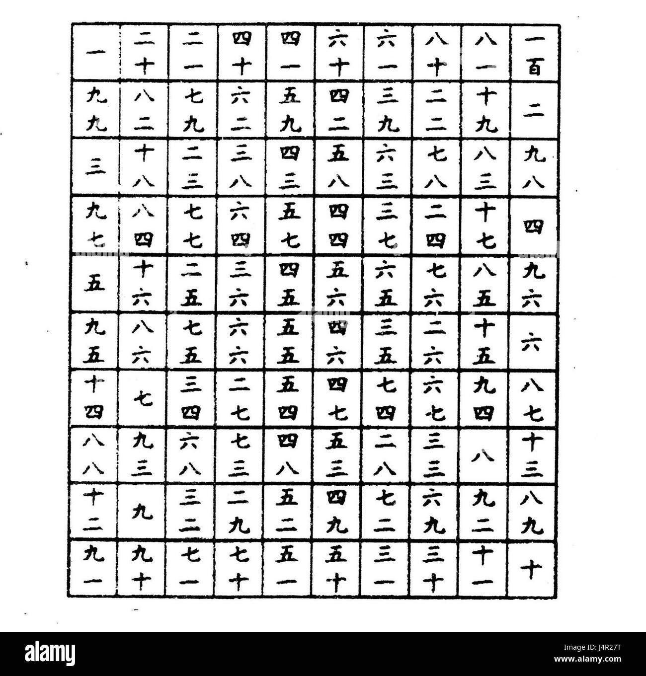 YANG HUI 10 X 10 MAGIC SQUARE Stock Photo Alamy