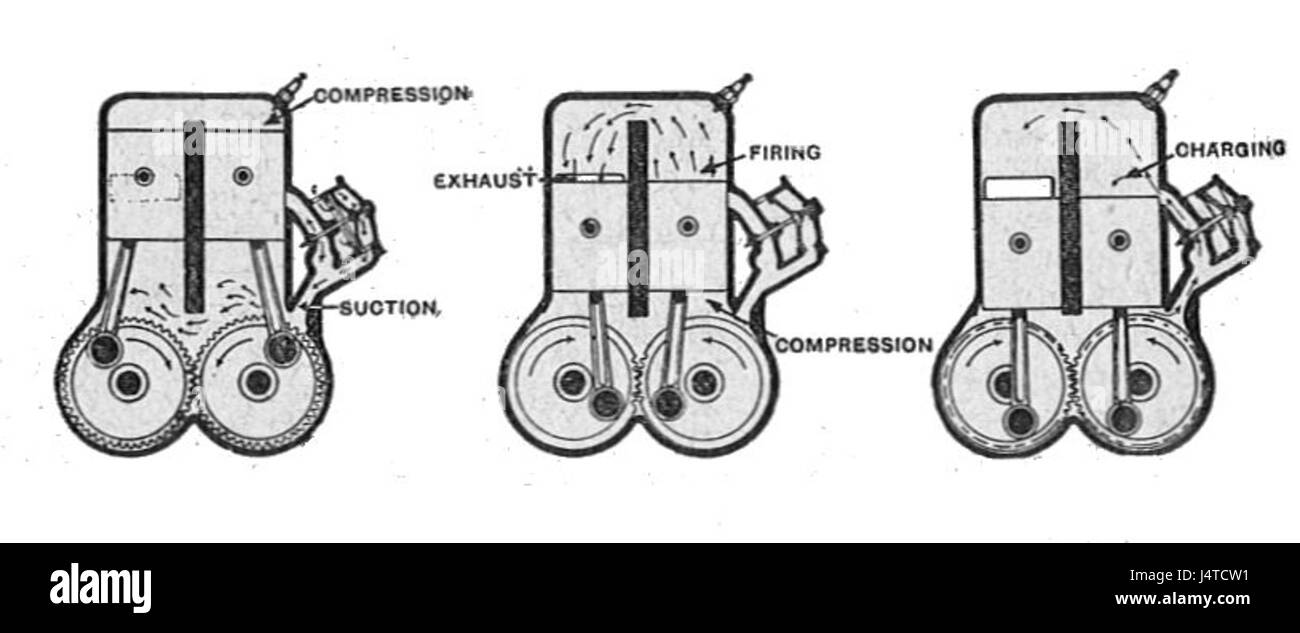 Two stroke Valveless engine, working cycle (Autocar Handbook, Ninth edition) Stock Photo