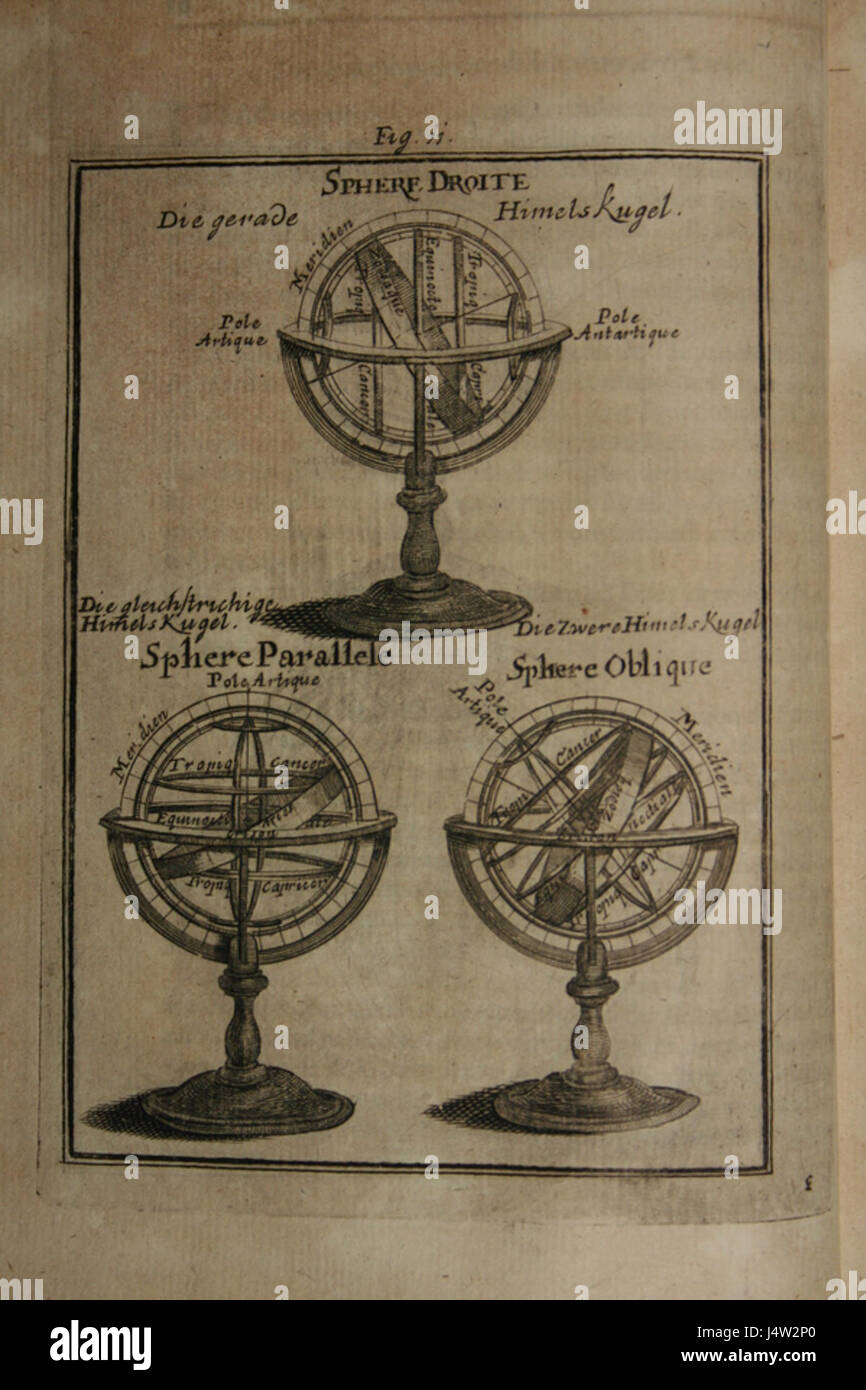 View of armillary spheres tilted in different ways, 1685 Stock Photo