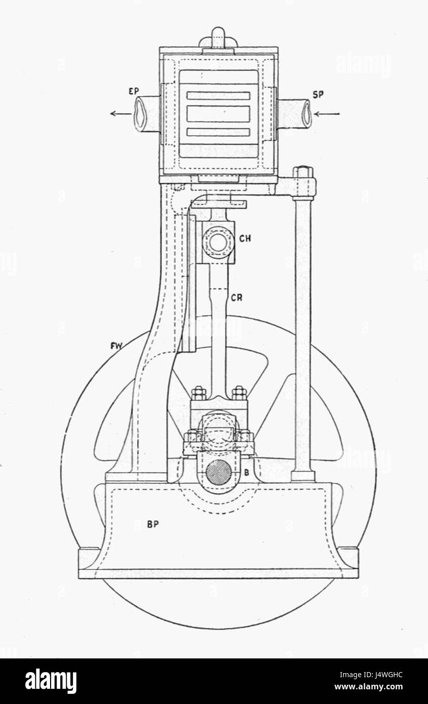 Vertical slide valve engine, end view (Heat Engines, 1913 Stock Photo
