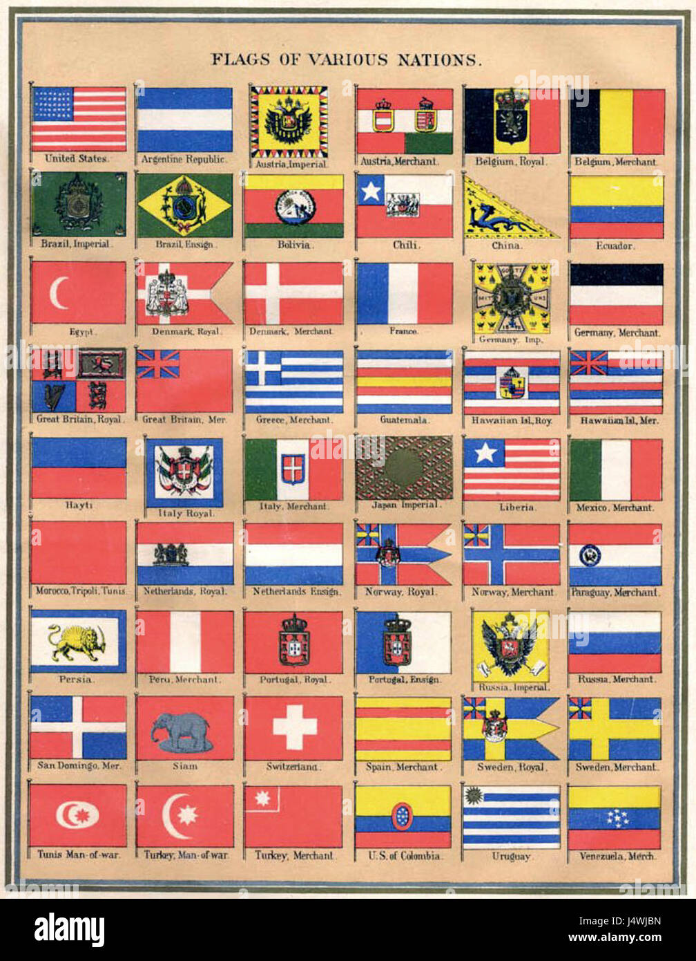 ster 1884 flags chart Stock Photo Alamy