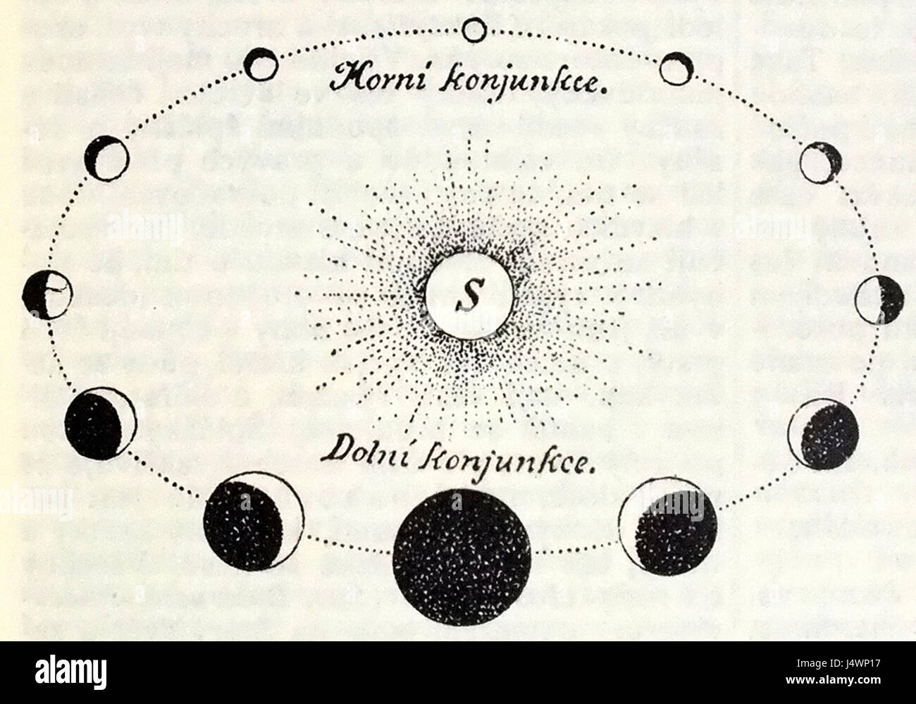 This image depicts a scientific representation of the orbit of Venus, detailing its path around the Sun and key astronomical features. Stock Photo