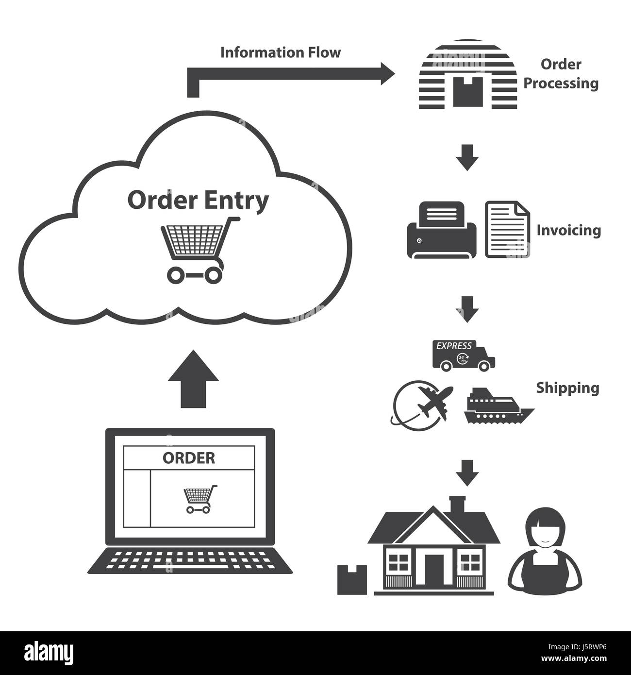 Big Data icons set, Cloud computing Stock Vector Image & Art - Alamy
