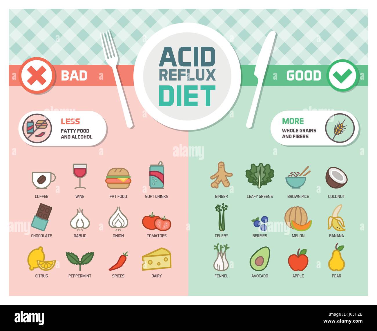 Acid reflux and gerd symptoms prevention diet with trigger foods and anti-inflammatory healthy food Stock Vector