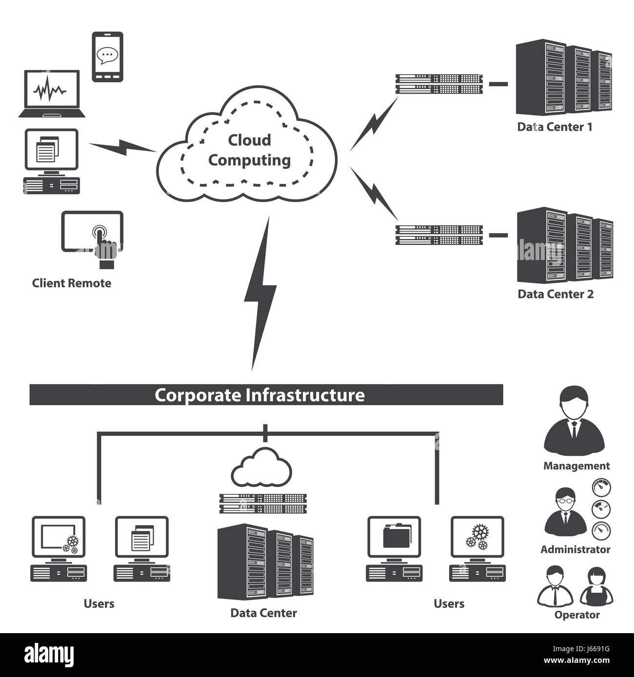 Виртуализация облачных вычислений. Облачное хранилище. Cloud security groups. Hardware software. Лучший гипервизор.