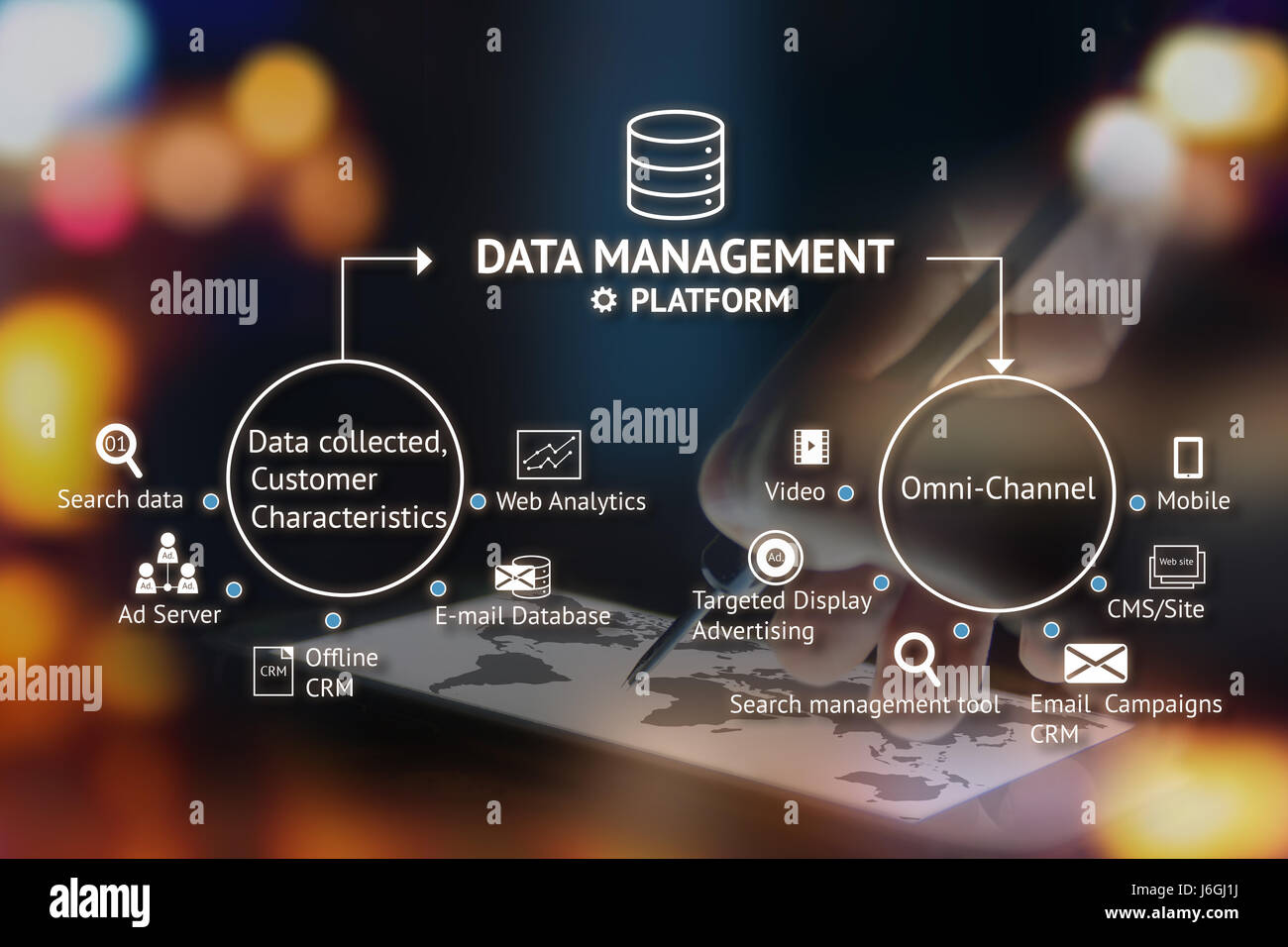Data Management Platform (DMP) concept. Infographic , texts and icons