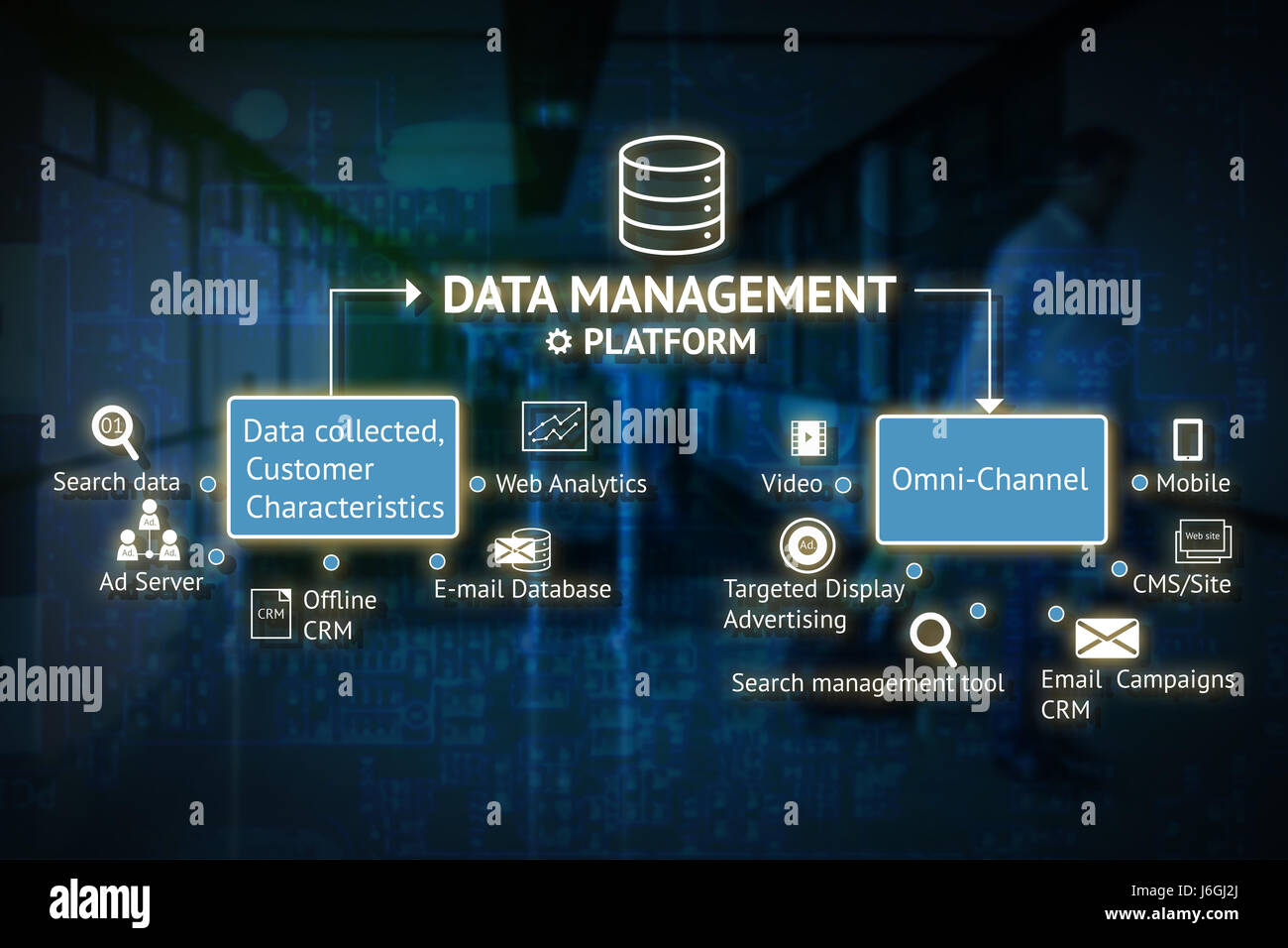Data Management Platform (DMP) concept. Infographic , texts and icons on blue abstract building