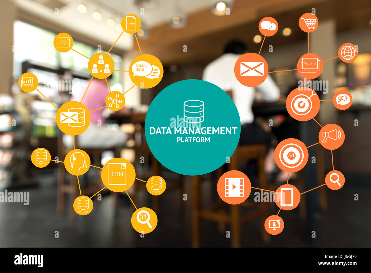 Data Management Platform (DMP) , Marketing and crm concept. Infographic , texts and icons on coffee retail shop background. Stock Photo
