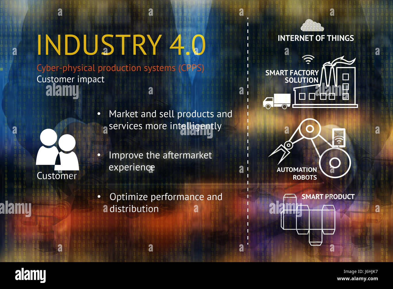 Industrial 4.0 Cyber Physical Systems concept.Internet of things ...