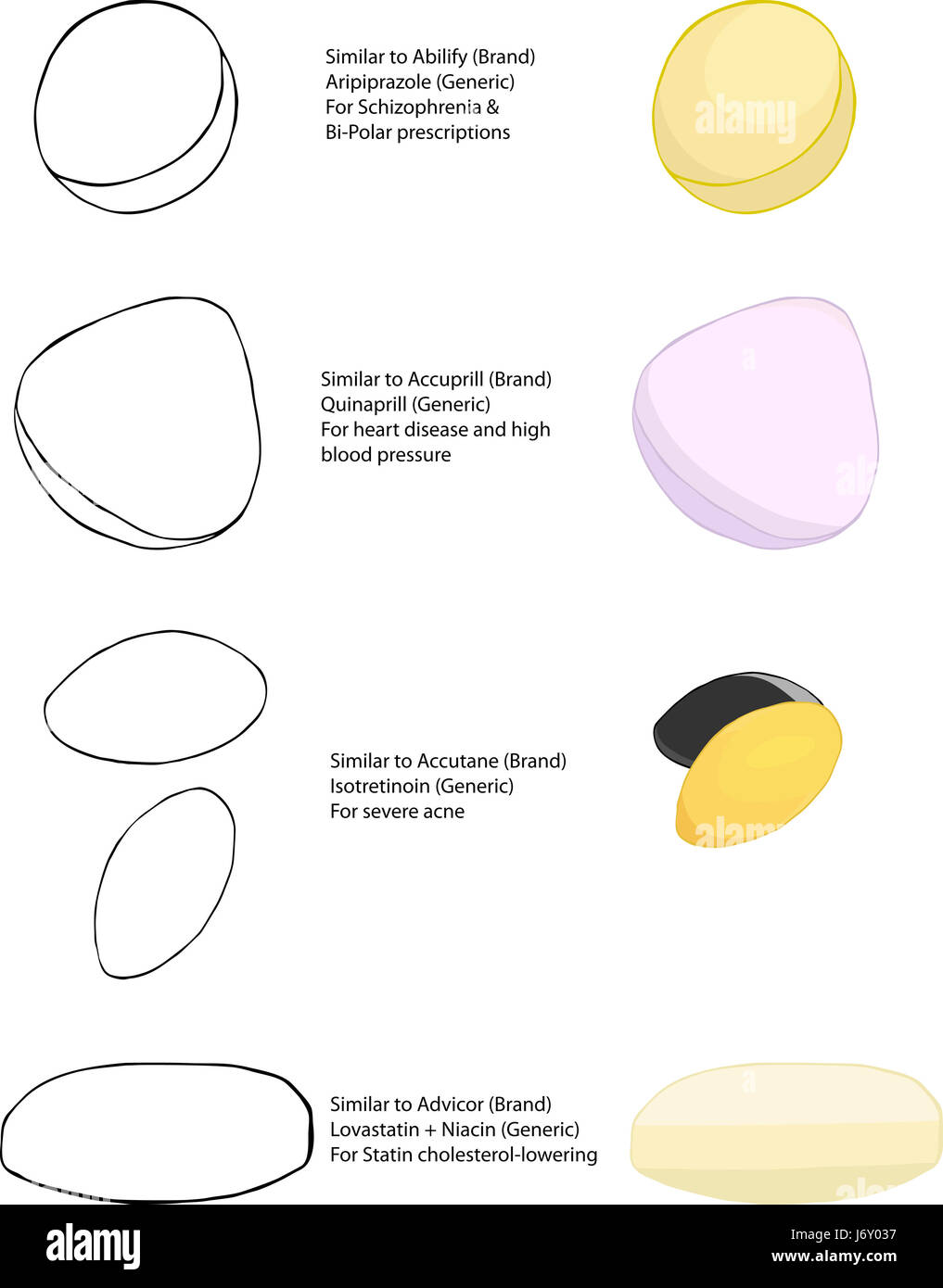 Generic Accutane Brands