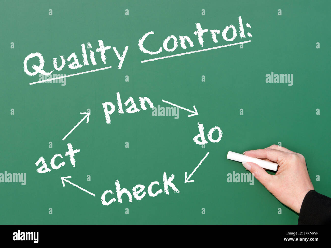 quality control - business concept Stock Photo - Alamy