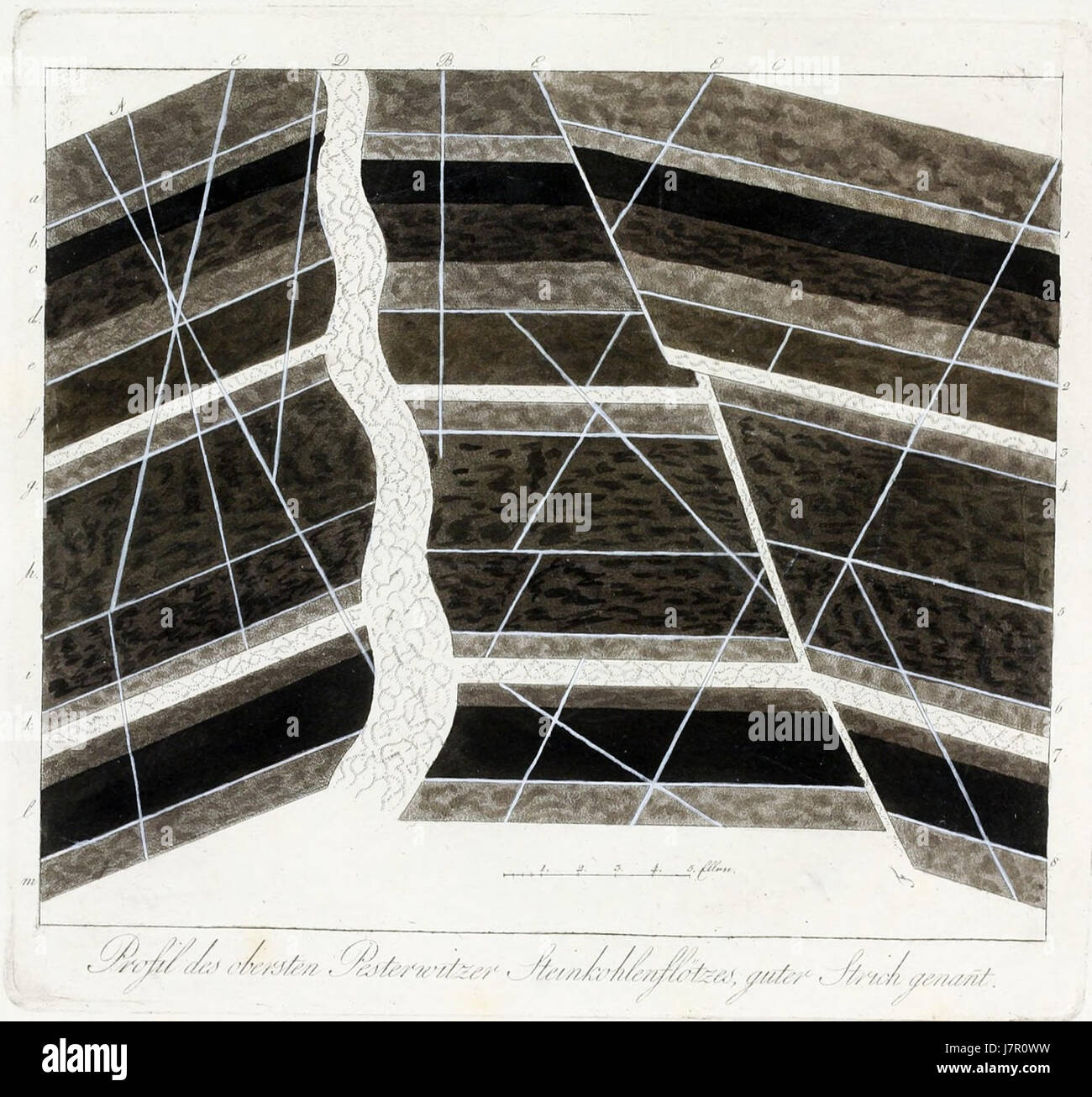 18 tauber 1799 profil des obersten pesterwitzer steinkohlenfloetzes, guter strich genannt Stock Photo