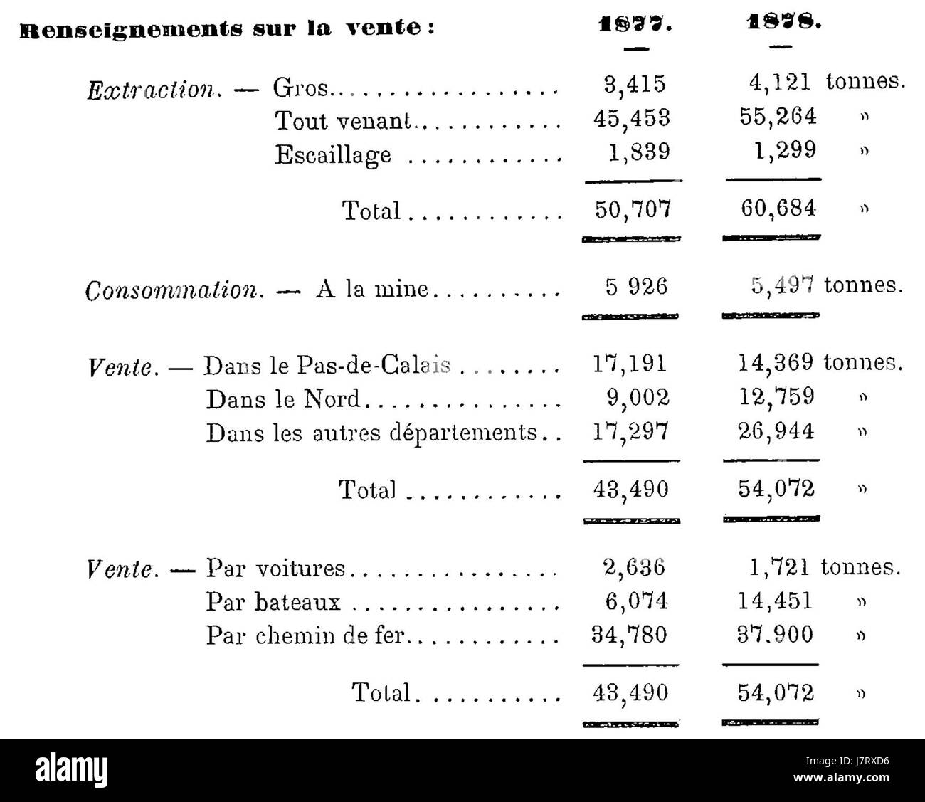 Company mining operations Cut Out Stock Images & Pictures - Alamy