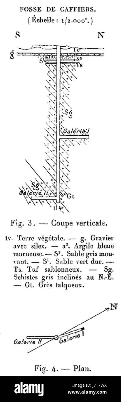 Caffiers   Fosse de Caffiers, coupe verticale Stock Photo