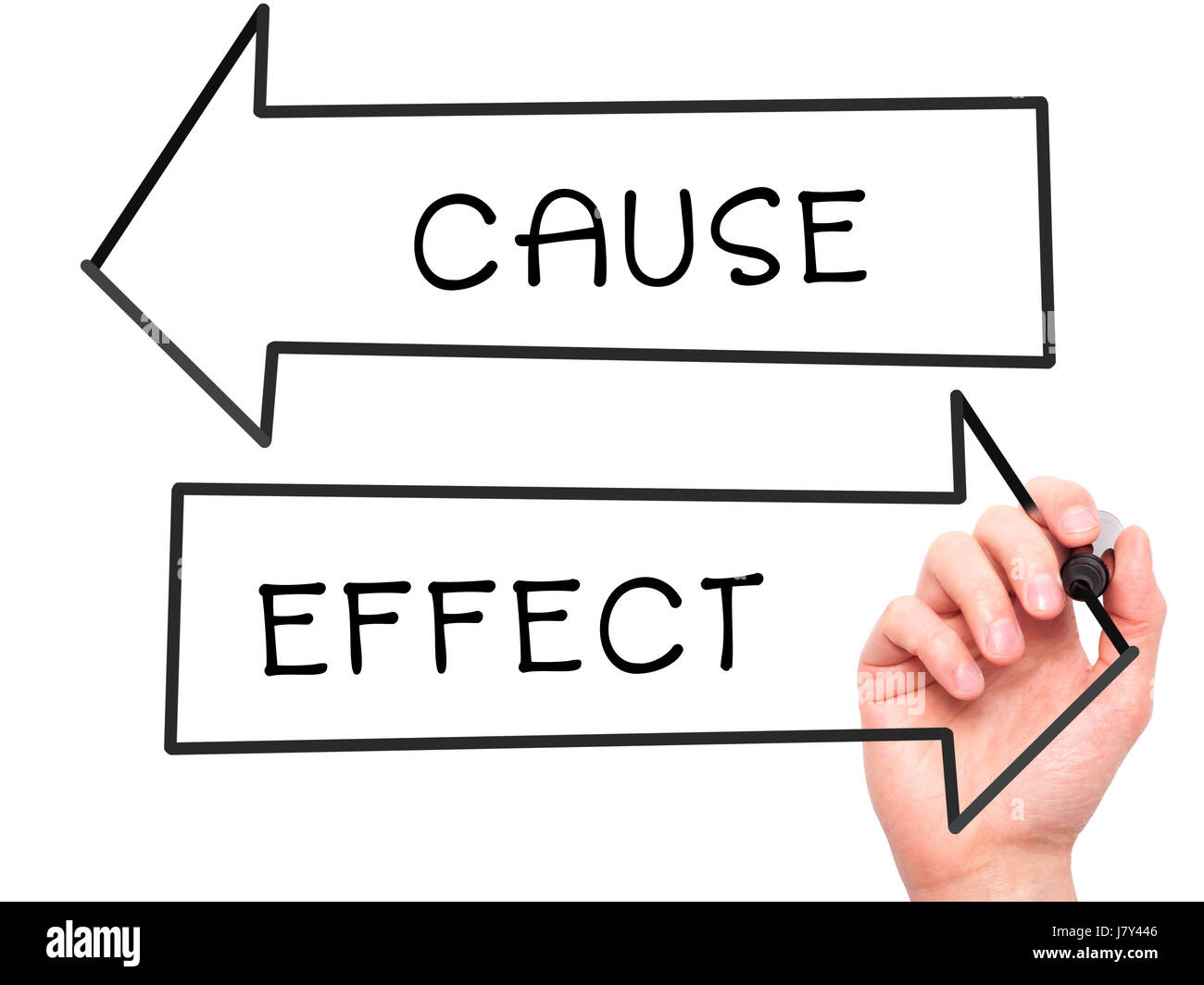 Man Hand writing Cause and Effect with marker on transparent wipe board.  Isolated on white. Business, internet, technology concept. Stock Photo  Stock Photo - Alamy