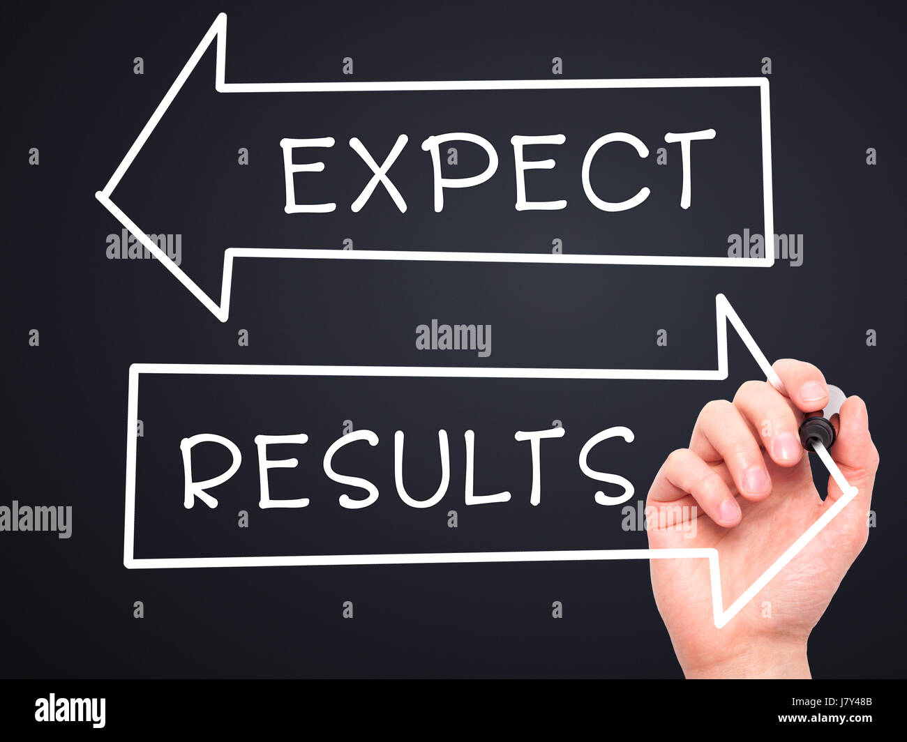 Project Expects Sign Man Hand writing Expect and Results with marker on transparent wipe ...